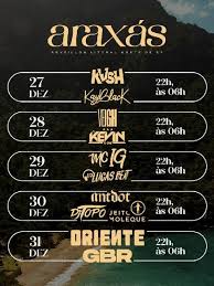 Araxás